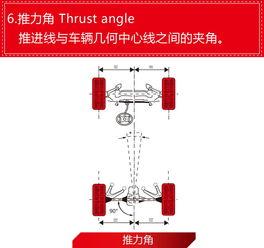 四轮定位视频,视频深度解读